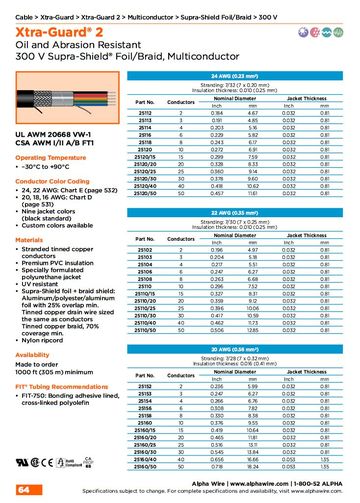 ALPHA25102 Xtra-Guard 2, AWG 24 to 20 Supra-Shield Foil/Braid, Multiconductor 300V UL AWM 20668 VW-1, CSA AWM I/II A/B FT1 防油 耐磨高性能多芯鋁箔 銅網隔離控制电缆產品圖