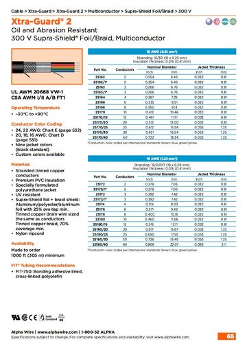 ALPHA25172 Xtra-Guard® 2, AWG 18 to 16 Supra-Shield Foil/Braid, Multiconductor 300V UL AWM 20668 VW-1, CSA AWM I/II A/B FT1 防油 耐磨高性能多芯鋁箔 銅網隔離控制电缆產品圖