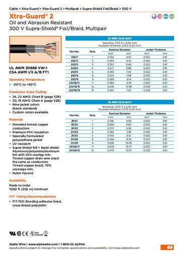 ALPHA25122 Xtra-Guard® 2, AWG 24 to 20 Supra-Shield Foil/Braid, Multipair 300V UL AWM 20668 VW-1, CSA AWM I/II A/B FT1 防油 耐磨高性能多對型鋁箔 銅網隔離控制电缆產品圖