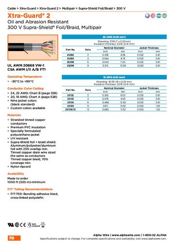 ALPHA25293 Xtra-Guard® 2, AWG 20 to 18 Supra-Shield Foil/Braid, Multipair 300V UL AWM 20668 VW-1, CSA AWM I/II A/B FT1 防油 耐磨高性能多對型鋁箔 銅網隔離控制电缆