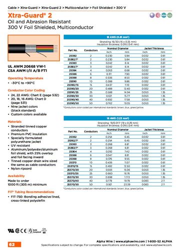 ALPHA25382 Xtra-Guard 2, AWG 18 to 16 Foil Shielded, Multiconductor 300V UL AWM 20668 VW-1, CSA AWM I/II A/B FT1 防防油 耐磨高性能多芯鋁箔隔離控制电缆產品圖