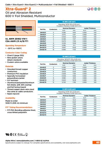 ALPHA25450/3 Xtra-Guard 2, AWG 18 to 14 Foil Shielded, Multiconductor 600V UL AWM 20952 VW-1, CSA AWM I/II A/B FT1 防防油 耐磨高性能多芯鋁箔隔離控制电缆產品圖