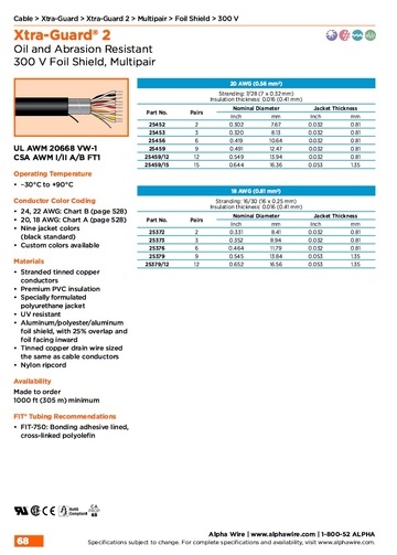 ALPHA25372 Xtra-Guard® 2, AWG 20 to 18 Foil Shield, Multipair 300V UL AWM 20668 VW-1, CSA AWM I/II A/B FT1 防油 耐磨高性能多對型鋁箔隔離控制电缆