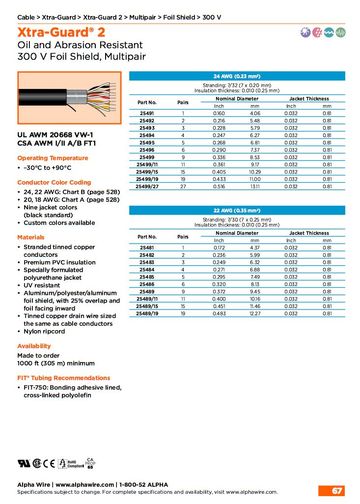 ALPHA25489 Xtra-Guard® 2, AWG 24 to 22 Foil Shield, Multipair 300V UL AWM 20668 VW-1, CSA AWM I/II A/B FT1 防油 耐磨高性能多對型鋁箔隔離控制电缆產品圖