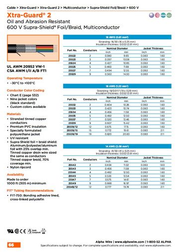 ALPHA25542 Xtra-Guard® 2, AWG 18 to 14 Supra-Shield Foil/Braid, Multiconductor 600V UL AWM 20952 VW-1, CSA AWM I/II A/B FT1 防油 耐磨高性能多芯鋁箔 銅網隔離控制电缆