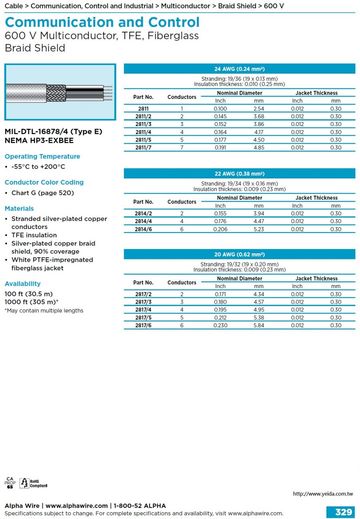 ALPHA-Communication and Control MIL-DTL-16878/4 (Type E) NEMA HP3-EXBEE(AWG 24, 22, 20) 600 V Multiconductor, TFE, Fiberglass Braid Shield 軍規鐵氟龍絕緣玻璃絲編織外被多芯型銅網隔離通信控制電纜線產品圖