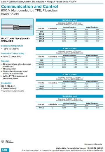 ALPHA-Communication and Control MIL-DTL-16878/4 (Type E) NEMA HP3(AWG 18, 16, 14, 12) 600 V Multiconductor, TFE, Fiberglass Braid Shield 軍規鐵氟龍絕緣玻璃絲編織外被多芯型銅網隔離通信控制電纜線