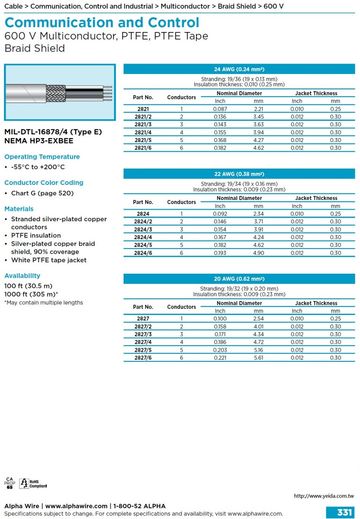 ALPHA-Communication and Control MIL-DTL-16878/4 (Type E) NEMA HP3-EXBEE(AWG 24, 22, 20) 600 V Multiconductor, PTFE, PTFE Tape Braid Shield 軍規鐵氟龍多芯型銅網隔離通信控制電纜線