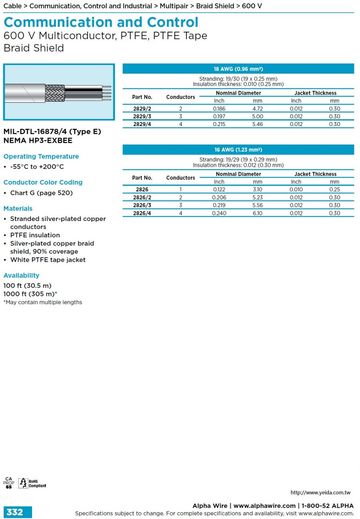 ALPHA-Communication and Control MIL-DTL-16878/4 (Type E) NEMA HP3-EXBEE(AWG 18, 16) 600 V Multiconductor, PTFE, PTFE Tape Braid Shield 軍規鐵氟龍多芯型銅網隔離通信控制電纜線產品圖