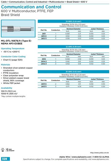 ALPHA-Communication and Control MIL-DTL-16878/4 (Type E) NEMA HP3-EXBEE(AWG 24, 22, 20) 600 V Multiconductor, PTFE, FEP Braid Shield 軍規鐵氟龍多芯型銅網隔離通信控制電纜線