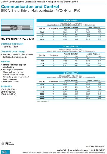 ALPHA-Communication and Control (AWG 26, 24, 22) 600 V Braid Shield, Multiconductor, PVC/Nylon, PVC MIL-DTL-16878/17 (Type B/N) 軍規多芯銅網隔離通信控制電纜線