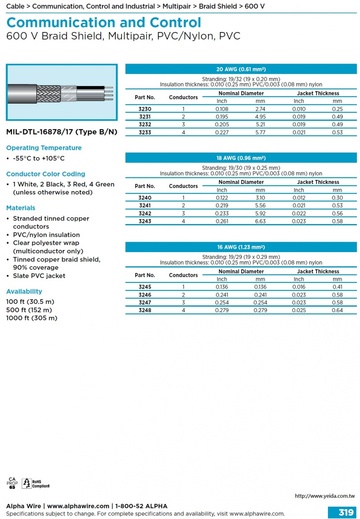 ALPHA-Communication and Control (AWG 20, 18, 16) 600 V Braid Shield, Multipair, PVC/Nylon, PVC MIL-DTL-16878/17 (Type B/N) 軍規多對型銅網隔離通信控制電纜線產品圖