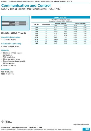 ALPHA-Communication and Control (AWG 28) 600 V Braid Shield, Multiconductor, PVC, PVC MIL-DTL-16878/1 (Type B) 軍規多芯銅網隔離通信控制電纜線產品圖