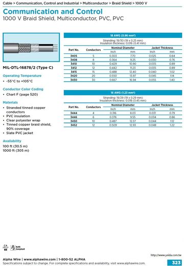 ALPHA-Communication and Control (AWG 18, 16 ) 1000 V Braid Shield, Multiconductor, PVC, PVC MIL-DTL-16878/2 (Type C) 軍規 1000V高壓多芯型銅網隔離通信控制電纜線產品圖