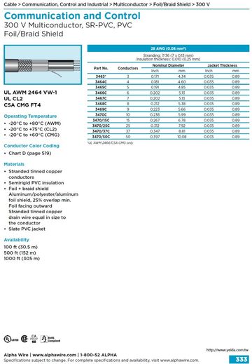 ALPHA-Communication and Control (AWG 28) UL/CSA 2464 300 V Multiconductor, SR-PVC, PVC Foil/Braid Shield 多芯PVC絕緣銅網隔離通信控制電纜線產品圖