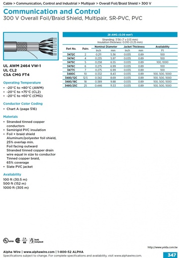 ALPHA-Communication and Control (AWG 28) UL/CSA 2464 300 V Overall Foil/Braid Shield, Multipair, SR-PVC, PVC多對型SR-PVC絕緣鋁箔/銅網隔離通信電腦控制電纜線