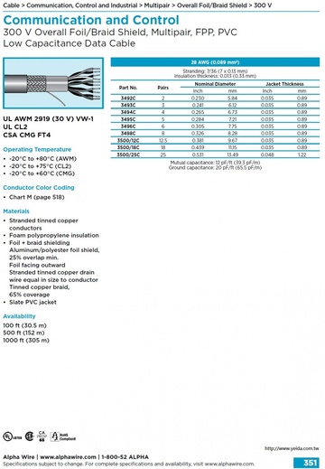 ALPHA-Communication and Control (AWG 28) UL 2919 (30 V) VW-1 Foil/Braid Shield, Multipair, FPP, PVC,Low Capacitance Data Cable 低電壓低電容多對型鋁箔銅網隔離通信控制電纜線