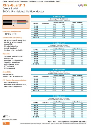 ALPHA35052 Xtra-Guard® 3 Direct burial—no conduit needed (Awg 22, 20, 18, 16) 300 V (–30°C to +80°C )Unshielded, Multiconductor直埋式電纜，無需導線管電纜產品圖