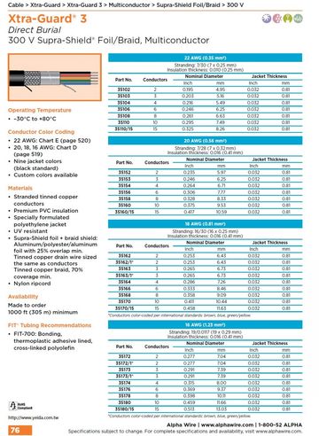 ALPHA35152 Xtra-Guard 3 Direct burial—no conduit needed (Awg 22, 20, 18, 16) 300 V (–30°C to +80°C )Foil/Braid, Shielded, Multiconductor直埋式電纜，無需導線管鋁箔銅網隔離電纜