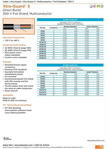 ALPHA-Xtra-Guard® 3 Direct burial—no conduit needed (Awg 22, 20, 18, 16, 14) 300 V (–30°C to +80°C )Foil/Shielded, Multiconductor直埋式電纜，無需導線管鋁箔隔離電纜產品圖