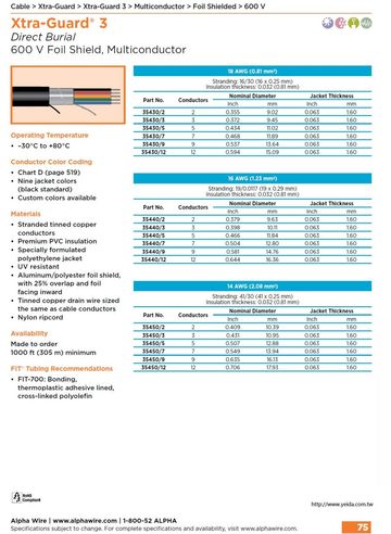 ALPHA-35450/2 Xtra-Guard® 3 Direct burial—no conduit needed (Awg 18, 16, 14) 600 V (–30°C to +80°C )Foil/Shielded, Multiconductor直埋式電纜，無需導線管鋁箔隔離電纜產品圖