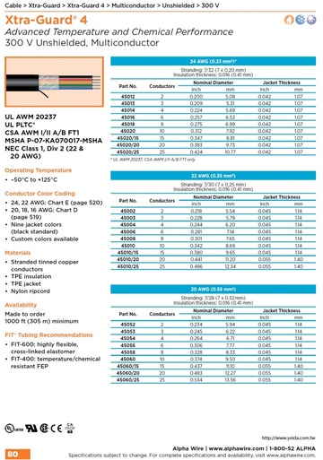 ALPHA45002 Xtra-Guard 4 Extreme temperature capability handles hot, cold, spills(Awg 24, 22, 20, 18, 16)300 V (-50°C to +125°C ) Unshielded, Multiconductor適用于高低温和洩漏環境電纜