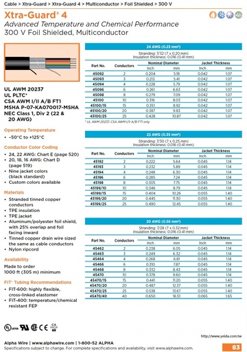 ALPHA45462 Xtra-Guard® 4 Extreme temperature capability handles hot, cold, spills(Awg 24, 22, 20, 18, 16) 300 V (-50°C to +125°C ) Foil/Shielded, Multiconductor適用于高低温和泄漏環境鋁箔隔離電纜
