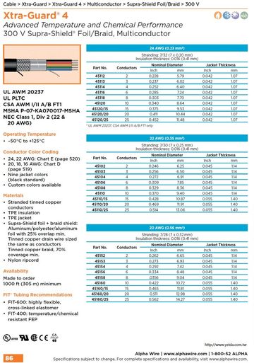 ALPHA45102 Xtra-Guard4 Extreme temperature capability handles hot, cold, spills(Awg 24, 22, 20, 18, 16) 300 V (-50°C to +125°C ) Foil/Braid Shielded, Multiconductor適用于高低温和泄漏環境鋁箔銅網隔離電纜