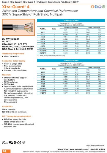 ALPHA45121, Xtra-Guard 4 Extreme temperature capability handles hot, cold, spills(Awg 24, 22, 20, 18) 300 V (-50°C to +125°C ) Foil/Braid Shielded, Multipair適用于高低温和泄漏環境多對型鋁箔銅網隔離電纜