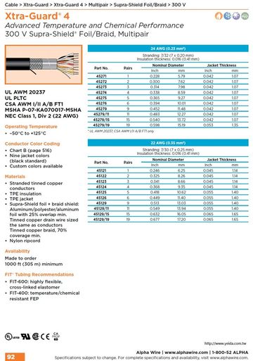 ALPHA45121, Xtra-Guard 4 Extreme temperature capability handles hot, cold, spills(Awg 24, 22, 20, 18) 300 V (-50°C to +125°C ) Foil/Braid Shielded, Multipair適用于高低温和泄漏環境多對型鋁箔銅網隔離電纜產品圖