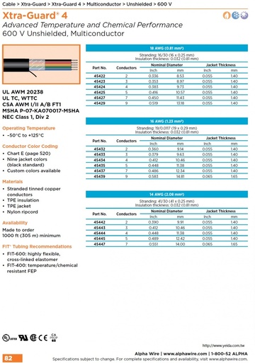 ALPHA45432 Xtra-Guard® 4 Extreme temperature capability handles hot, cold, spills(Awg 18, 16, 14) 600 V (-50°C to +125°C ) Unshielded, Multiconductor適用于高低温和泄漏環境電纜產品圖