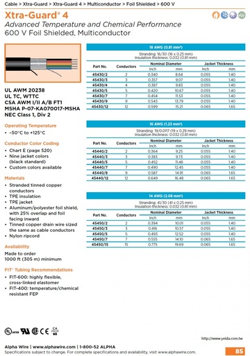 ALPHA-45450/2, Xtra-Guard® 4 Extreme temperature capability handles hot, cold, spills(Awg 18, 16,14) 600 V (-50°C to +125°C ) Foil/Shielded, Multiconductor適用于高低温和泄漏環境鋁箔隔離電纜產品圖