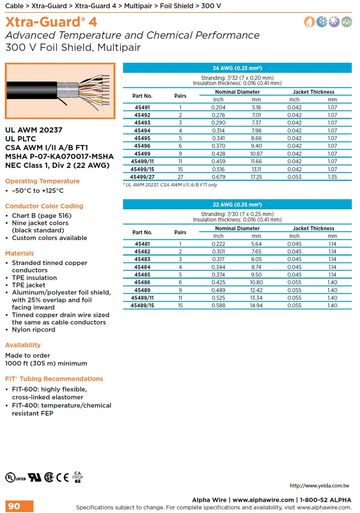 ALPHA45271, Xtra-Guard 4 Extreme temperature capability handles hot, cold, spills(Awg 24, 22, 20, 18) 300 V (-50°C to +125°C ) Foil/Shielded, Multipair適用于高低温和泄漏環境多對型鋁箔隔離電纜