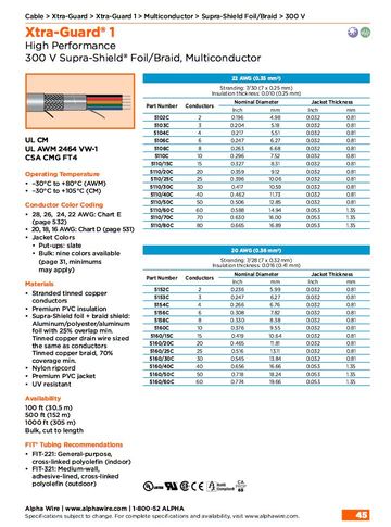 ALPHA-5110/15C Xtra-Guard® 1, AWG 22 to 20 Supra-Shield Foil/Braid, Multiconductor 300V UL CM, 2464 VW-1, CSA CMG FT4 多芯高性能鋁箔 銅網隔離控制电缆