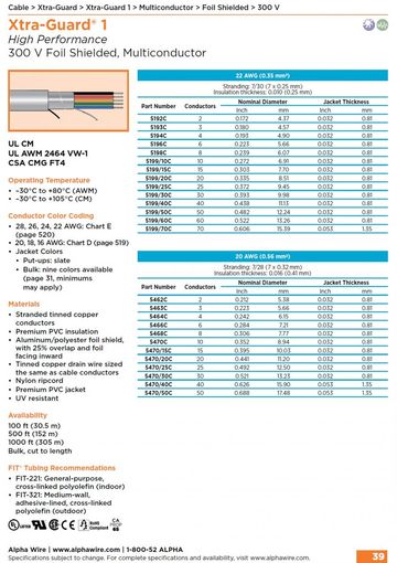 ALPHA 5192C Xtra-Guard® 1, Awg22 to 20 Foil Shielded, Multiconductor 300V UL CM, 2464 VW-1, CSA CMG FT4 多芯高性能鋁箔隔離控制电缆