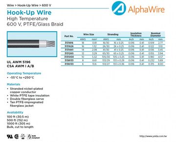 ALPHA3131816 UL 5196 600 V, PTFE/Glass Braid Stranded nickel-plated copper High Temperature -55°C to +250°C鍍鎳鐵氟龍高溫電子連接線