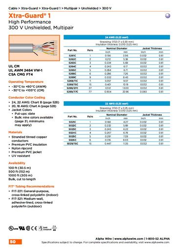 ALPHA Xtra-Guard 1, AWG24 to 22 Unshielded, Multipair 300V UL CM, 2464 VW-1, CSA CMG FT4 多對型高性能無隔離控制电缆