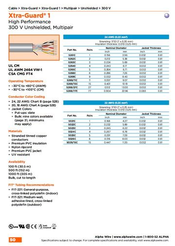 ALPHA Xtra-Guard 1, AWG24 to 22 Unshielded, Multipair 300V UL CM, 2464 VW-1, CSA CMG FT4 多對型高性能無隔離控制电缆產品圖