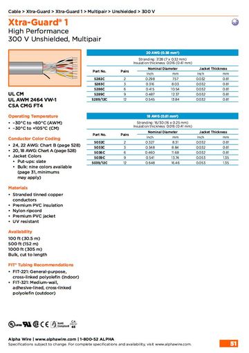 ALPHA Xtra-Guard 1, AWG20 to 18 Unshielded, Multipair 300V UL CM, 2464 VW-1, CSA CMG FT4 多對型高性能無隔離控制电缆