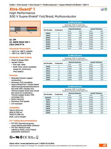 ALPHA5310C Xtra-Guard® 1, AWG 22 to 20 Supra-Shield Foil/Braid, Multiconductor 300V UL CM, 2343 VW-1, CSA CMG FT4 多芯高性能鋁箔 銅網隔離控制电缆產品圖
