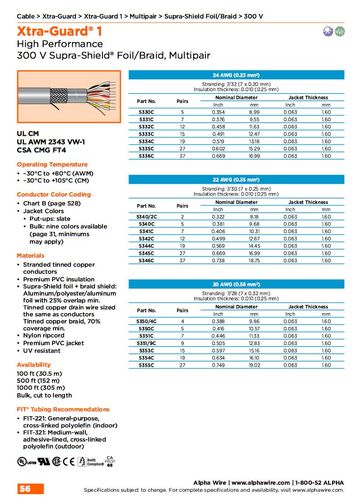 ALPHA 5340/2C Xtra-Guard® 1, Awg24 to 20 Supra-Shield Foil/Braid, Multipair 300V UL CM, 2343 VW-1, CSA CMG FT4 多對型高性能鋁箔 銅網隔離控制电缆