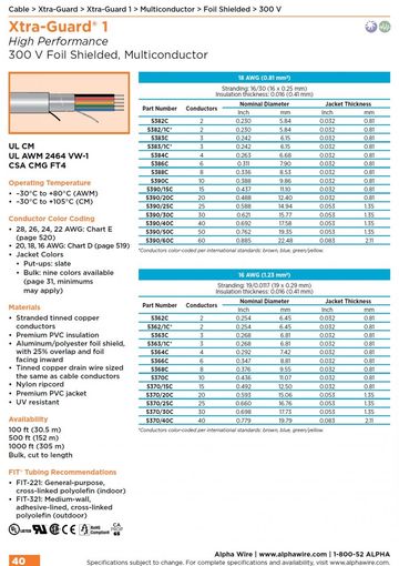 ALPHA- Xtra-Guard® 1, Awg18 to 16 Foil Shielded, Multiconductor 300V UL CM, 2464 VW-1, CSA CMG FT4 多芯高性能鋁箔隔離控制电缆