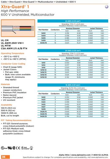 ALPHA Xtra-Guard® 1 Awg22 to 18 600V Unshielded, Multiconductor UL CM, 2501 VW-1, MTW, CSA AWM I/II A/B FT4 多芯高性能控制电缆