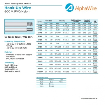 ALPHA-540419 Awg 4 600V CA Prop 65, UL THHN, UL THWN PVC/NYLON尼龍被覆電線產品圖