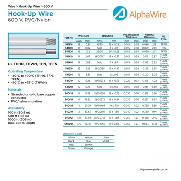 ALPHA-540419 Awg 4 600V CA Prop 65, UL THHN, UL THWN PVC/NYLON尼龍被覆電線