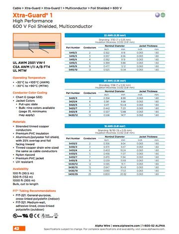 ALPHA- Xtra-Guard® 1, Awg22 to 18 Foil Shielded, Multiconductor 600V UL 2501 VW-1, CSA I/II A/B FT4, UL MTW 多芯高性能鋁箔隔離控制电缆