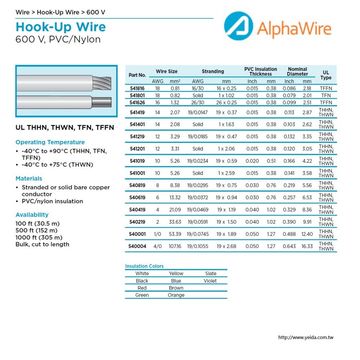 ALPHA-541626 Awg16 600V CA Prop 65, UL TFFN PVC/NYLON PVC尼龍被覆電子線產品圖