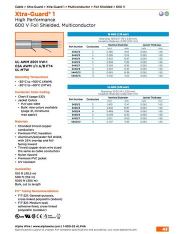 ALPHA5450/2 Xtra-Guard1, Awg16 to 14 Foil Shielded, Multiconductor 600V UL 2501 VW-1, CSA I/II A/B FT4, UL MTW 多芯高性能鋁箔隔離控制电缆產品圖