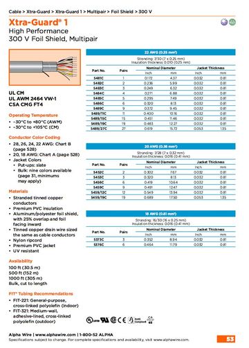 ALPHA 5373C Xtra-Guard1, AWG22 to 18 Foil Shield, Multipair 300V UL CM, 2464 VW-1, CSA CMG FT4 多對型高性能鋁箔隔離控制電纜線產品圖