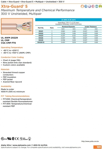 ALPHA55022 Xtra-Guard 5 Maximum Temperature and Chemical resistant FEP Awg 22 300 V Unshielded, Multipair (–80°C to +200°C) 防腐, 食品醫療工業級,挑戰極限環境鐵氟龍耐高溫對型電纜產品圖